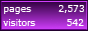 Site Statistics